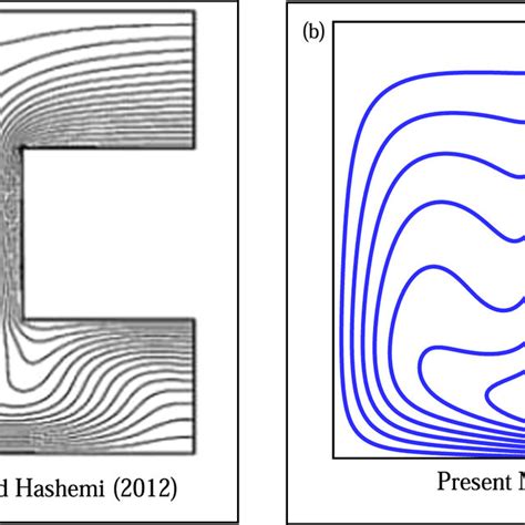 Comparison Of The Present Isotherms With The Isotherms Of Mahmoodi And