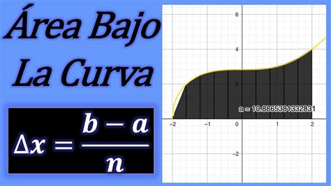 CÓMO HALLAR EL ÁREA BAJO LA CURVA POR REGLA DEL TRAPECIO geogebra