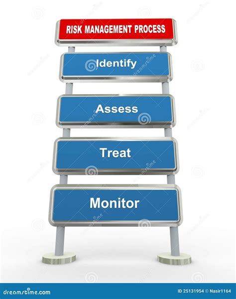 D Risk Management Stock Illustration Illustration Of Management