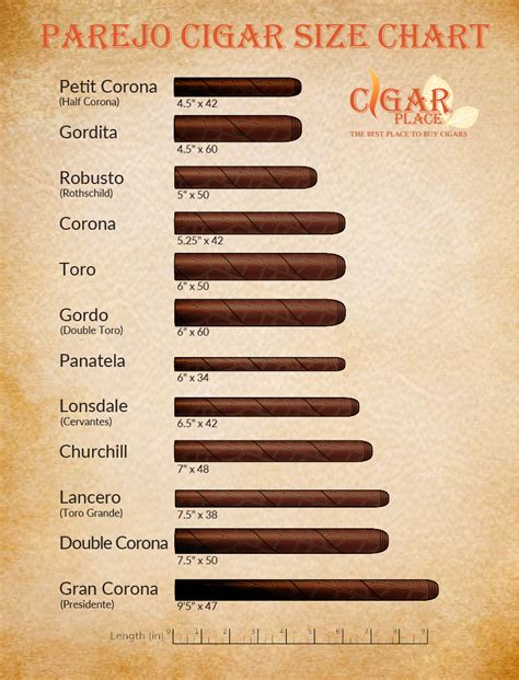 Cigar Ring Gauge Chart Guide To Cigar Sizes And Shapes Cigarplace