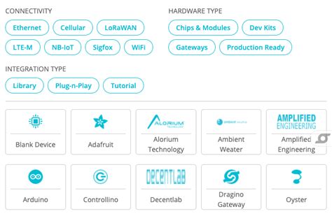 Operating System For Iot