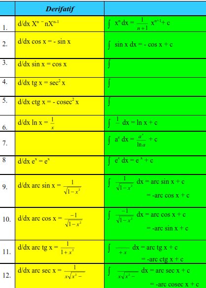 Integral Trigonometri And Integral Tak Tentu Belajar Matematika