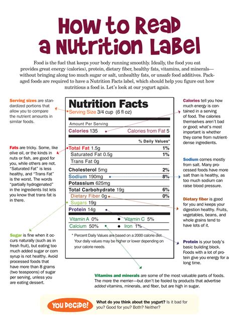 Worksheet Over Reading Food Labels