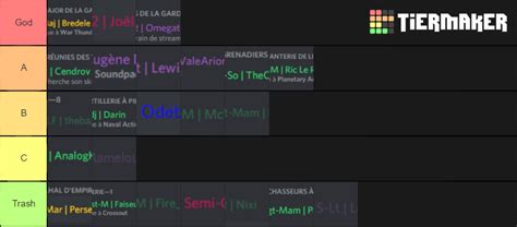 GDE Sous Off Off Tier List Community Rankings TierMaker