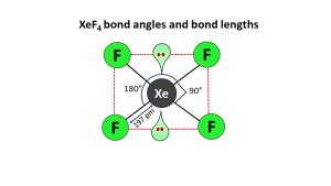 XeF4 Lewis structure, Molecular geometry, Bond angle, Shape