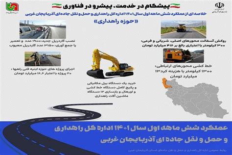 اینفوگرافیکعملکرد معاونت راهداری اداره کل راهداری و حمل و نقل جاده ای