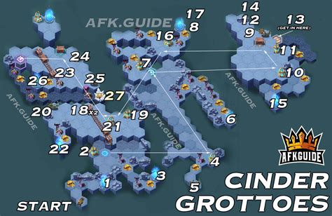 Cinder Grottoes Peaks Of Time Wandering Balloon Afk Arena Guide