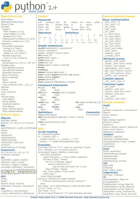 Data Structures Interview Cheat Sheet