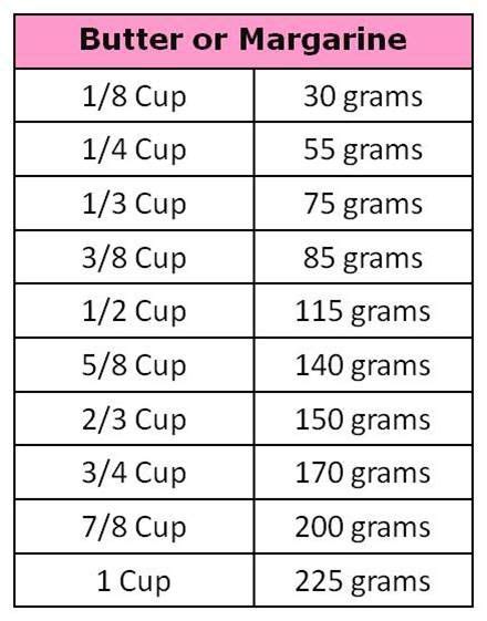 Converting Cups To Grams Or Grams To Cups Baking Conversion Chart