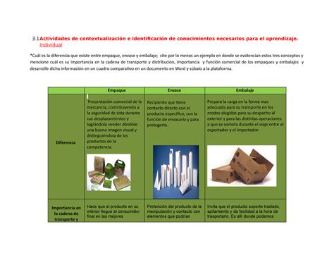 Cuadro comparativo empaque envase y emba 3 de contextualización e