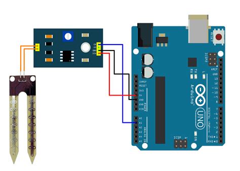 Soil Moisture Sensor Guide With Arduino Interfacing Sensors And