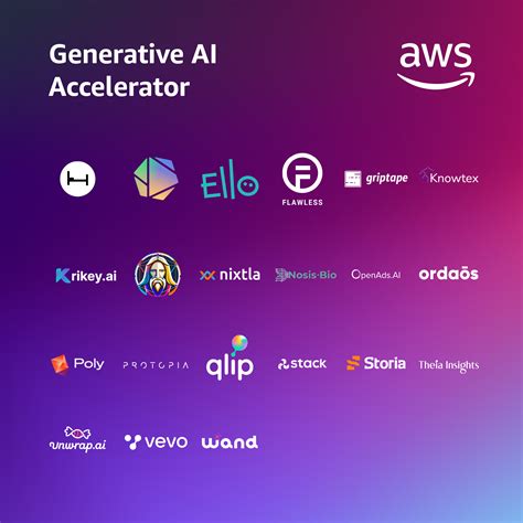 Aws Generative Ai Accelerator に採択された21社のスタートアップを発表 Aws Startup ブログ