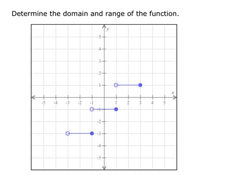 Solved Determine The Domain And Range Of The Function