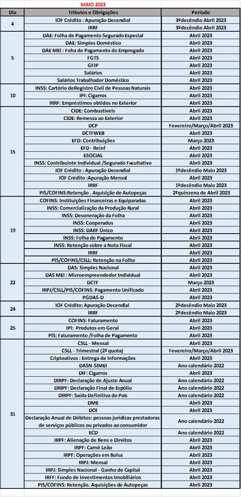 Agenda Tribut Ria De Maio Rocha Consulte