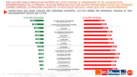 Sondage Exclusif Le Bilan Sévère Des Deux Ans De Macron à LÉlysée