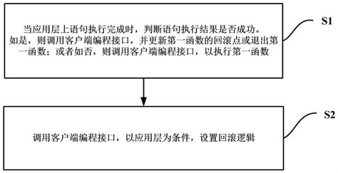 基于客户端编程接口实现的事务异常处理方法及相关设备与流程