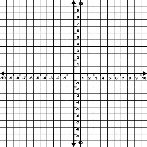 Coordinate Grid Graph Paper Pdf