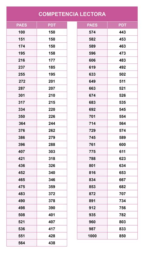 Tablas De Equivalencia Por Posici N Relativa Proceso De Admisi N