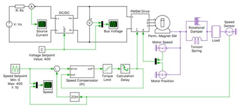 Plecs 应用示例4 增压电机驱动（boosted Motor Drive） 知乎