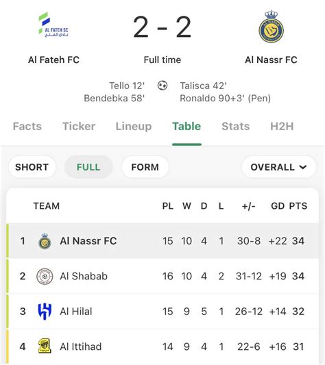 Siaran Bola Live On Twitter Ronaldo Nyekor Al Nassr Puncaki