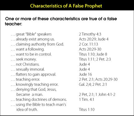 Characteristics Of A False Prophet False Prophets Learn Hebrew