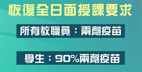 教育局調高全日面授課打針要求 研為確診文憑試考生設特別試場 港澳發布