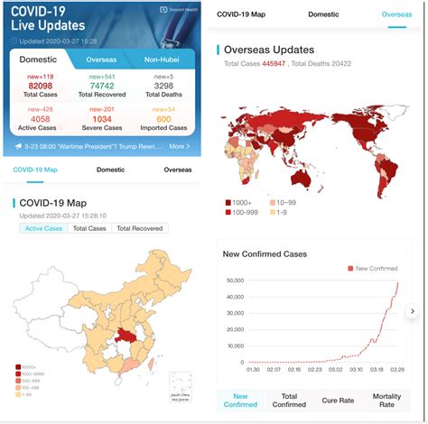 Tencent Health Provides Open Source Tools to Help International Communities Fight COVID-19 ...