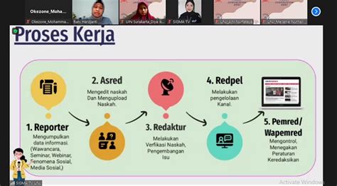 Begini Alur Kerja Di Media Online Hingga Berita Dinikmati Pembaca