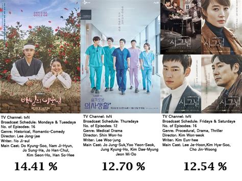The 25 Best Korean Dramas Of All Time Reelrundown Drama Obsess Vrogue