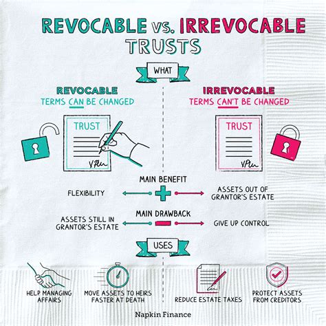 Revocable Vs Irrevocable Trusts Napkin Finance