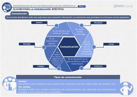 Claves Para La Comunicaci N Efectiva Pdf