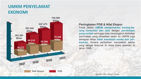 Pajak Umkm Penyelamat Atau Penghambat Pajak Com