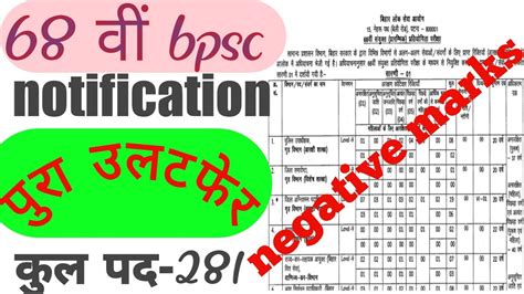 68th Bpsc Notification 2022 Bpsc New Vacancy 2022 Bpsc 68th Exam