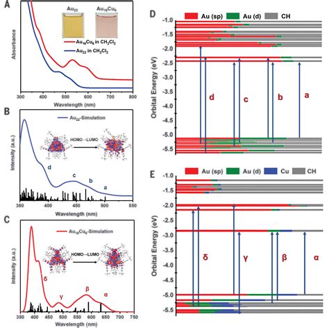 Near Unity Nir Phosphorescent Quantum Yield From A Room Temperature