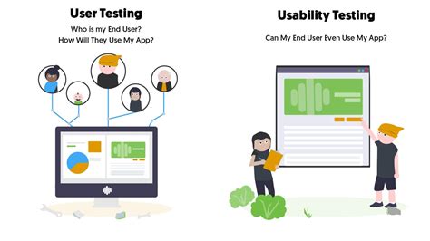 Usability Testing Infographic