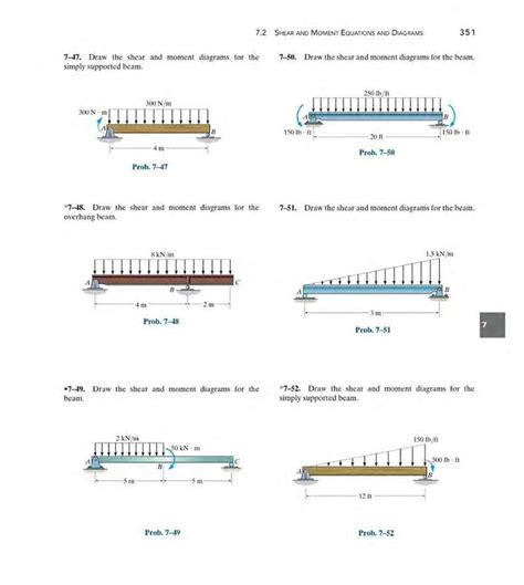 Creating diagrams for beam analysis