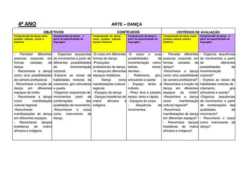 Conteúdos De Artes 1 Ao 5 Ano - Conteúdos De Artes 1 Ao 5 Ano - NAZAEDU