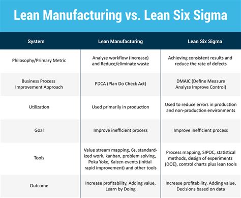 Lean Manufacturing Principles From Concept To Implementation Tt Electronics