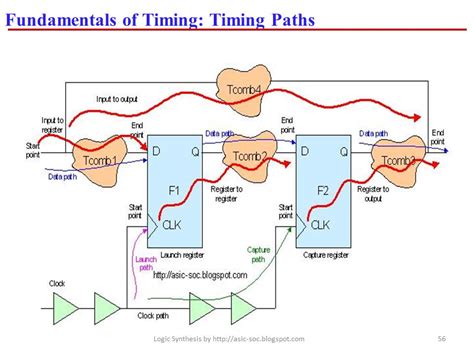 Asic System On Chip Vlsi Design August 2013