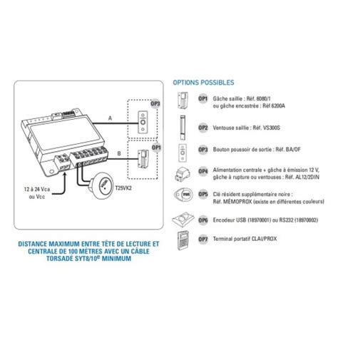 Micro Centrale Autonome Porte Vigik Commandes Contr Le D Acc S