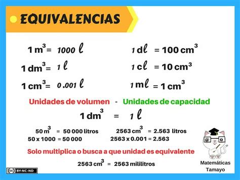 Pin De ALMA LEAL En LA ESCUELITA Unidades De Volumen Tabla De