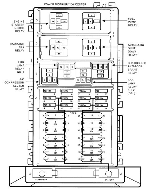 Jeep Grand Cherokee Fuse Box Diagram