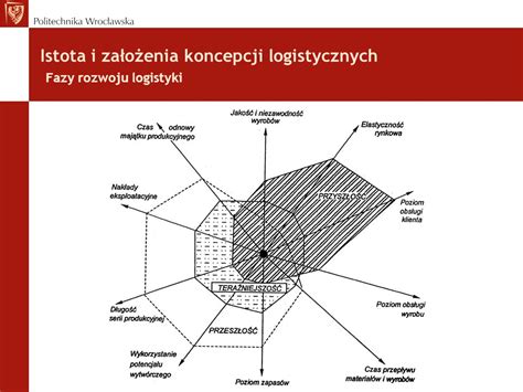 SYSTEMY LOGISTYCZNE Prof dr hab inż Tomasz NOWAKOWSKI ppt pobierz