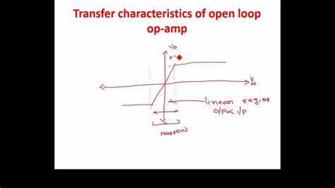 Operational Amplifier Open Loop Configurations Youtube