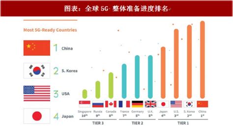 2018年中国通信行业5g主要政策及专利申请量排名 积极推进5g建设 5g进度引领全球（图）观研报告网