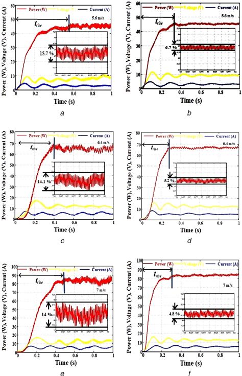 WECS Steady State Simulation Performance At 5 6 6 4 And 7 M S A