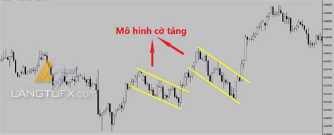 Cập nhật hơn 68 về mô hình cờ trong forex mới nhất coedo vn