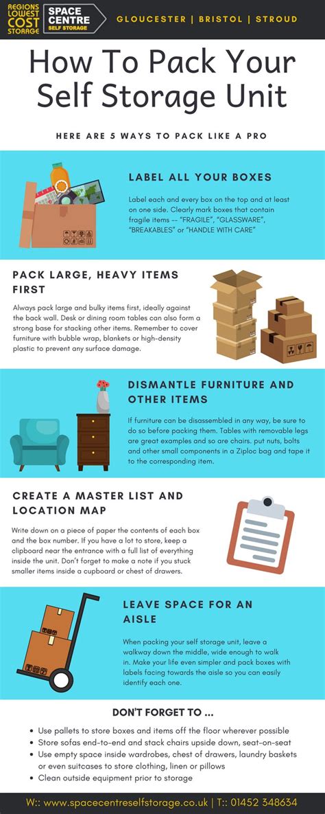 Tips On How To Pack Your Storage Unit Selfstorage Cheapstorage