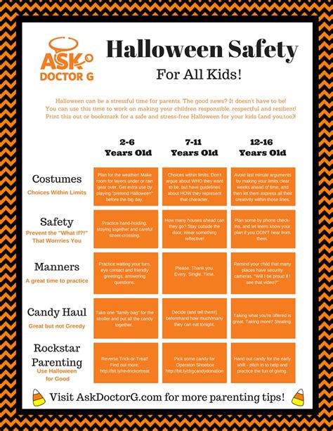 Halloween Safety 101 Plus A Free Printable Tip Sheet Ask Dr G