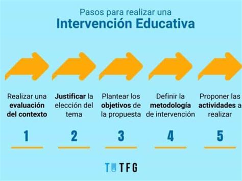 Propuesta de intervención educativa Pasos para realizarla